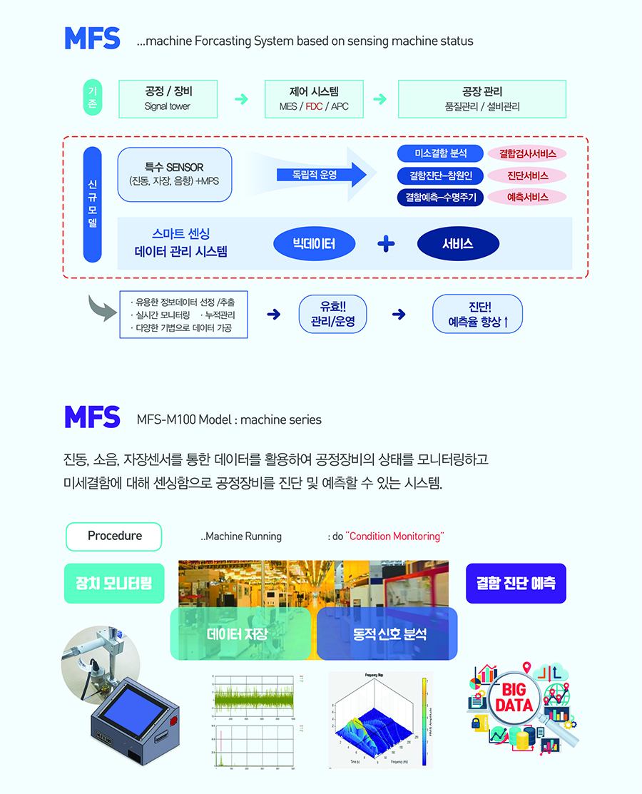 장치진단예측기기
