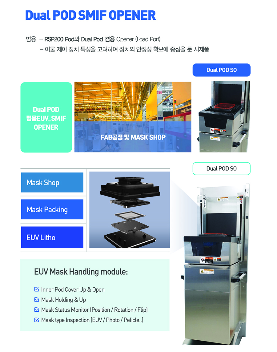 Dual POD SMIF Opener